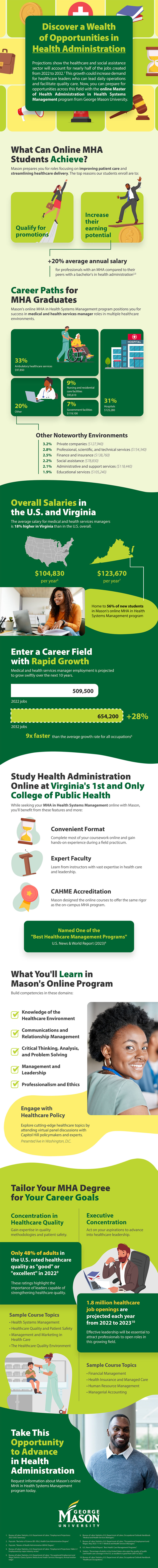 Discover a Wealth of Opportunities in Health Administration